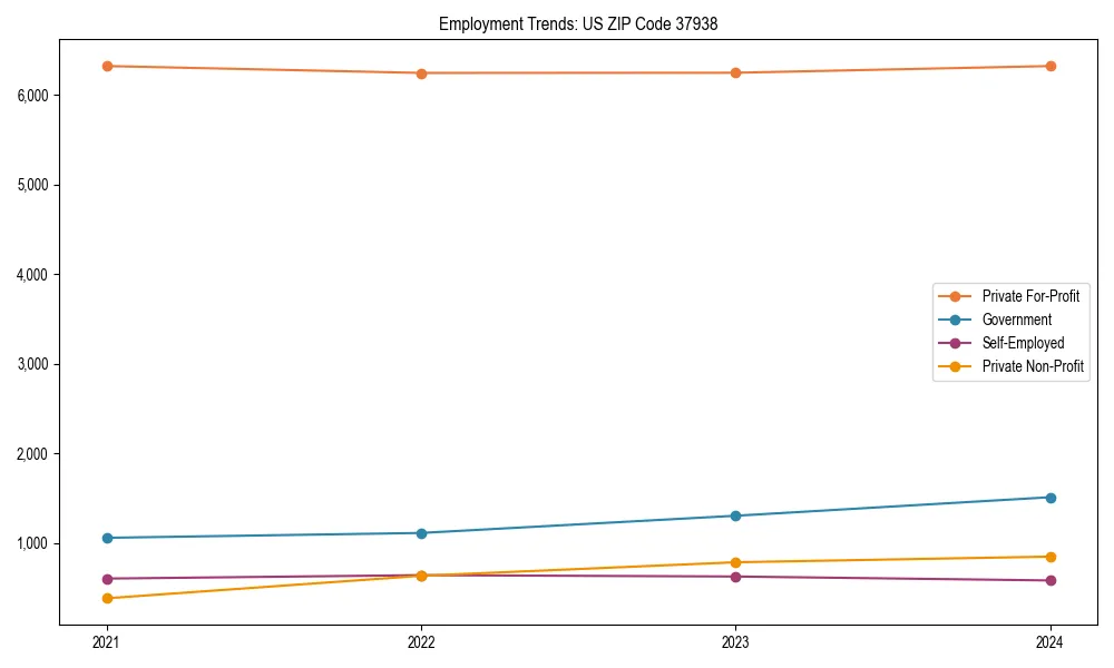 Long-term employment trends in 
