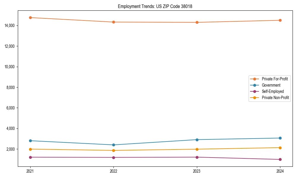 Long-term employment trends in 