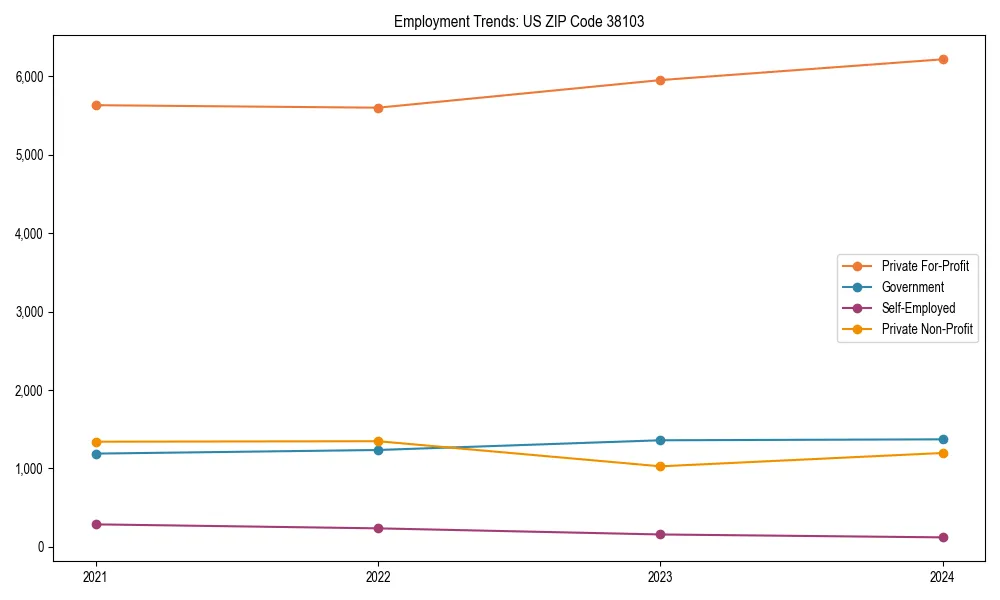 Long-term employment trends in 