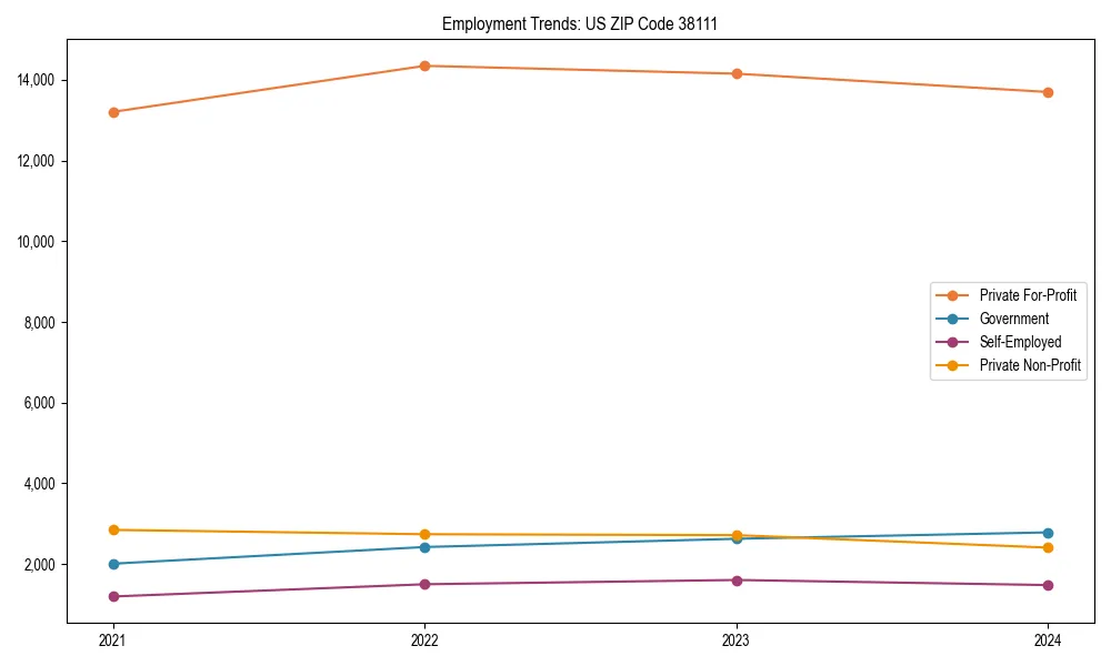 Long-term employment trends in 