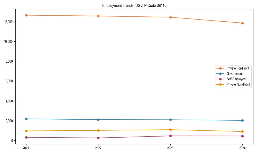 Long-term employment trends in 