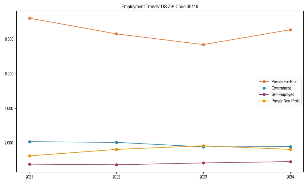 Long-term employment trends in 