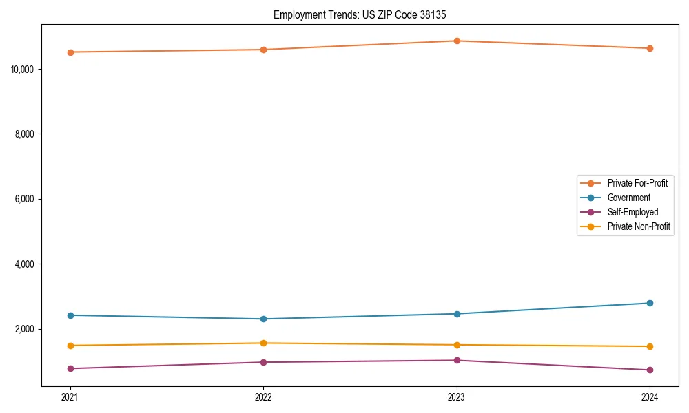 Long-term employment trends in 