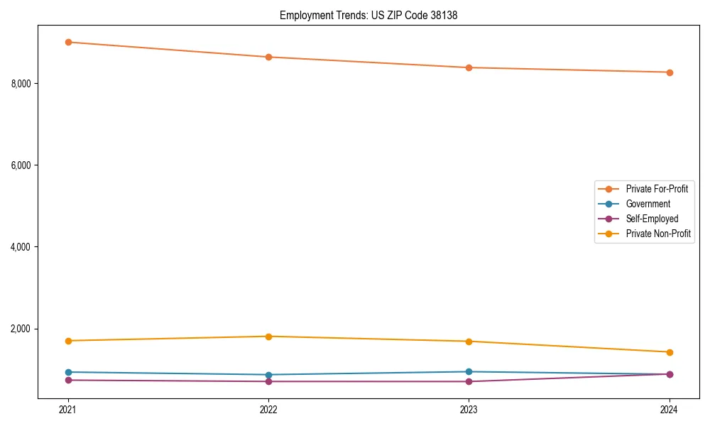 Long-term employment trends in 