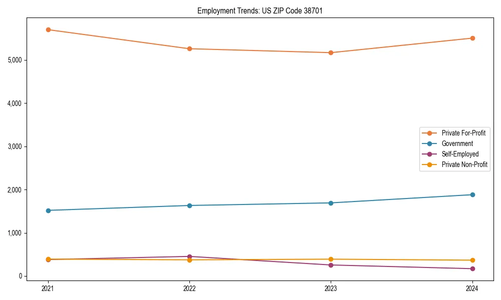 Long-term employment trends in 