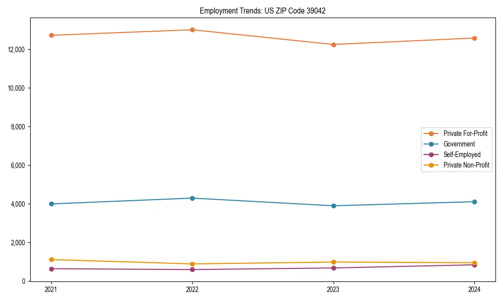 Long-term employment trends in 