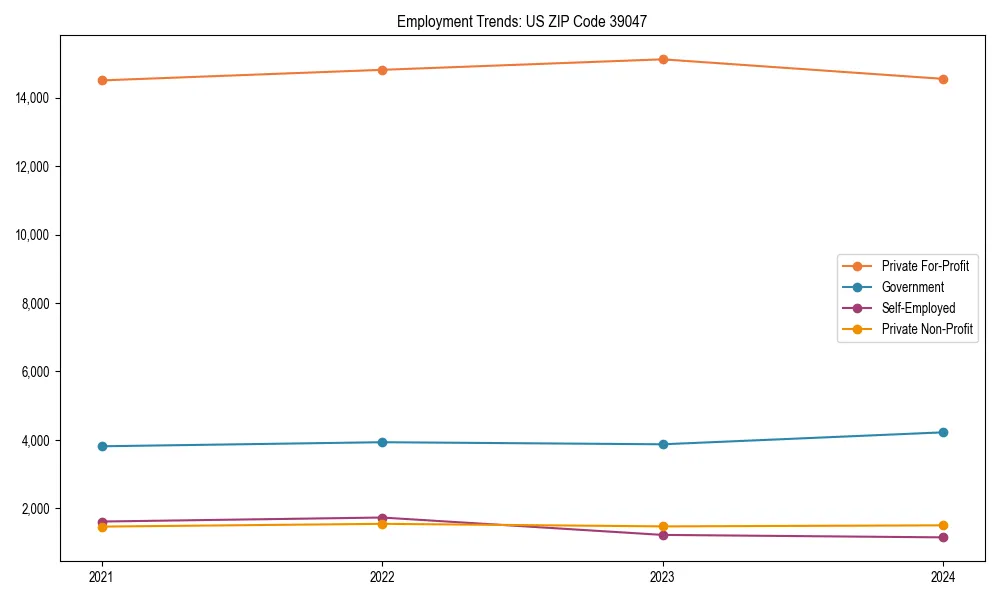 Long-term employment trends in 