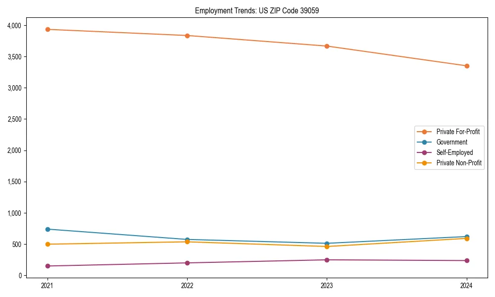 Long-term employment trends in 