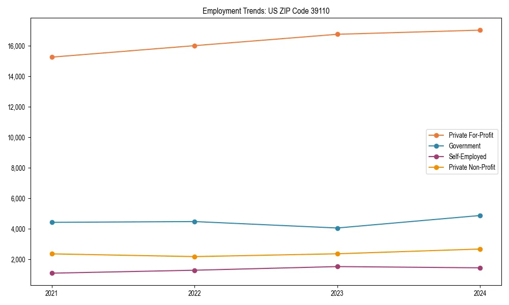 Long-term employment trends in 