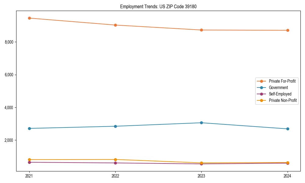 Long-term employment trends in 