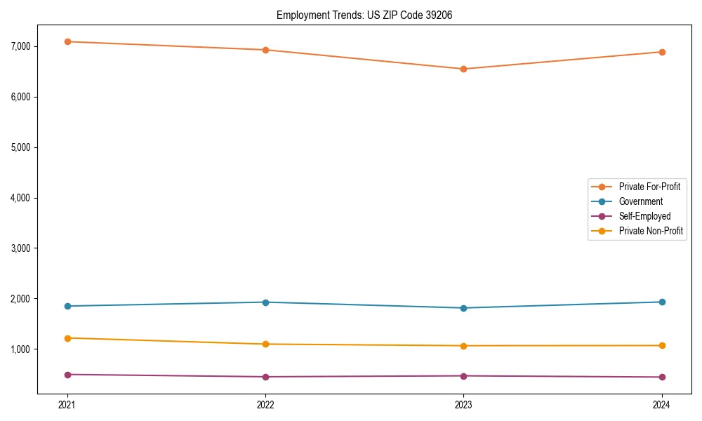 Long-term employment trends in 