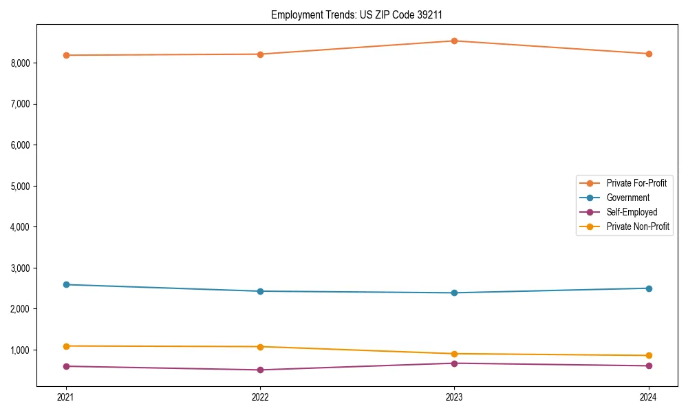 Long-term employment trends in 