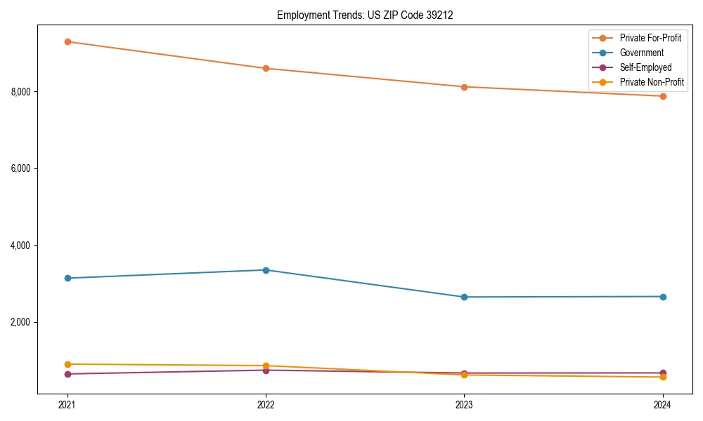 Long-term employment trends in 