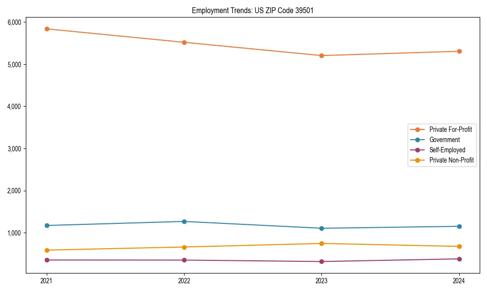 Long-term employment trends in 