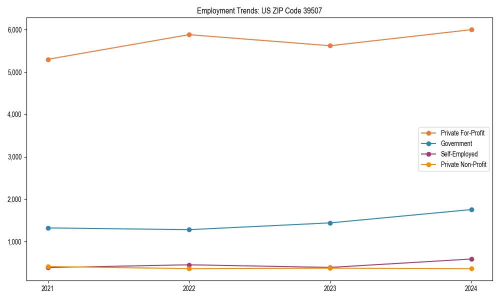 Long-term employment trends in 