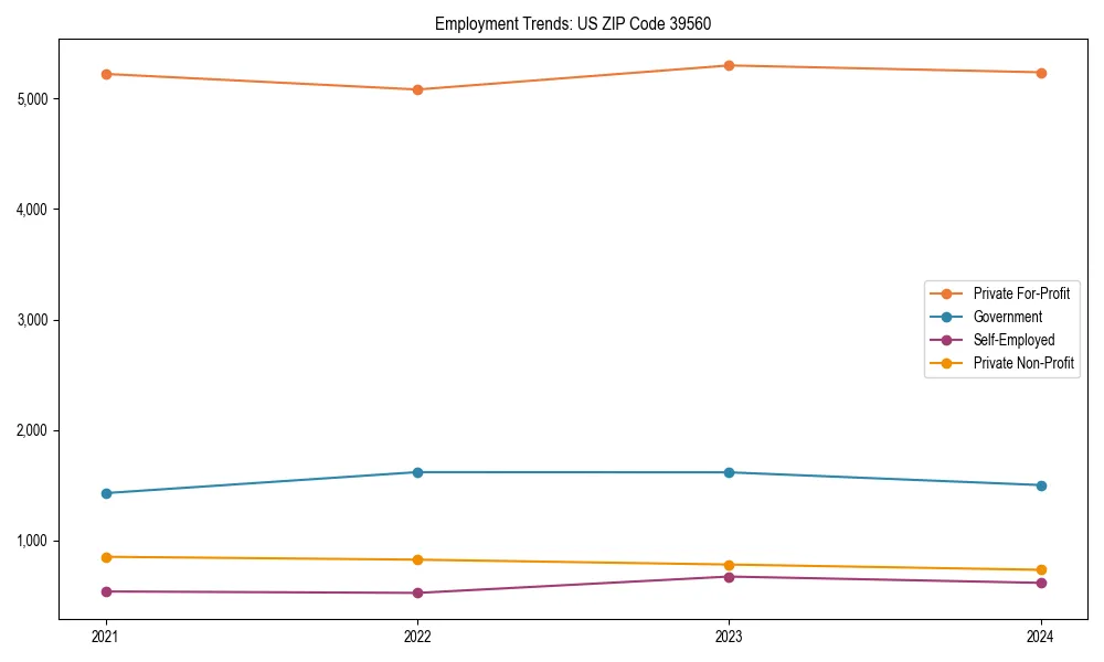 Long-term employment trends in 