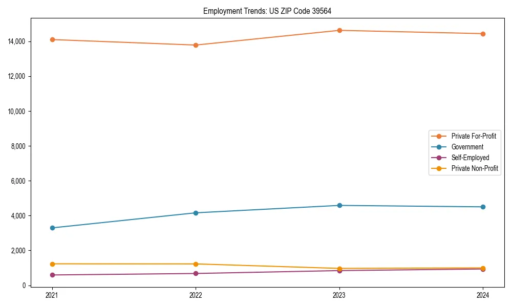 Long-term employment trends in 