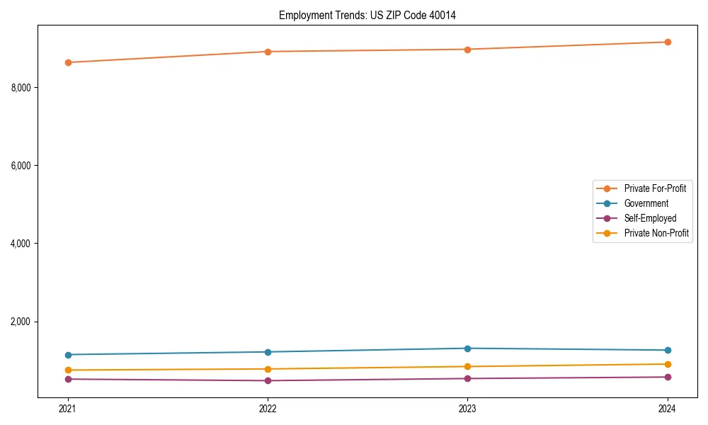 Long-term employment trends in 