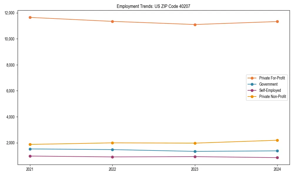 Long-term employment trends in 