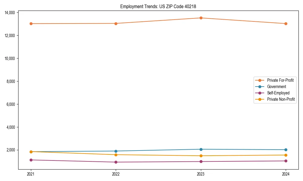 Long-term employment trends in 