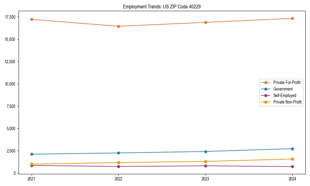Long-term employment trends in 