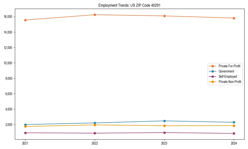 Long-term employment trends in 