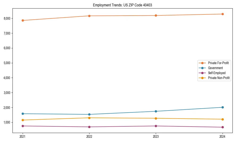 Long-term employment trends in 