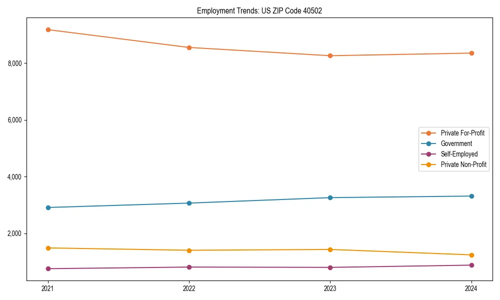 Long-term employment trends in 
