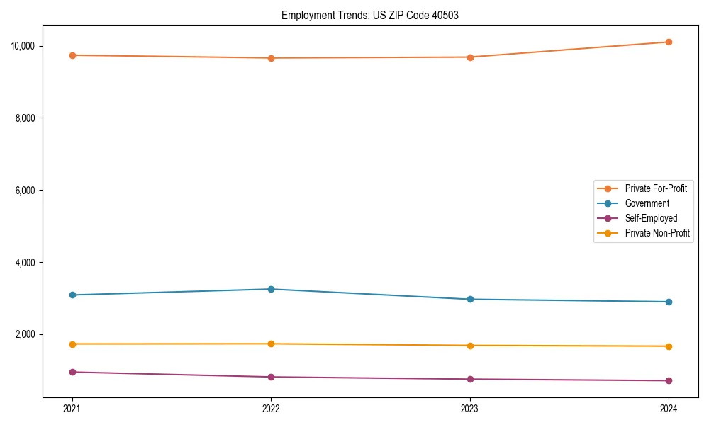 Long-term employment trends in 