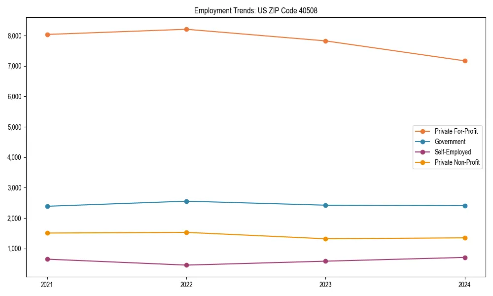 Long-term employment trends in 