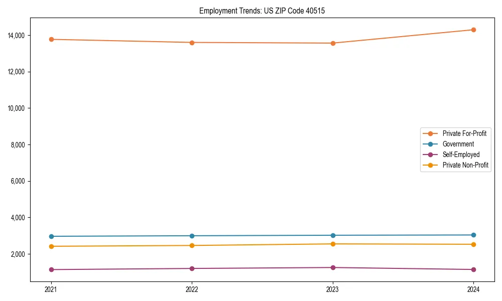 Long-term employment trends in 