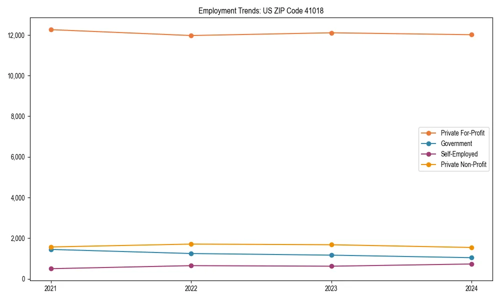 Long-term employment trends in 