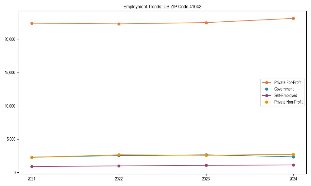 Long-term employment trends in 