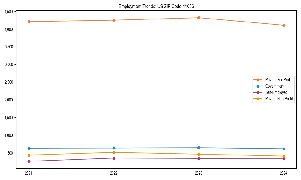 Long-term employment trends in 