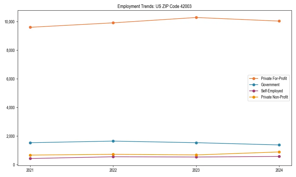 Long-term employment trends in 