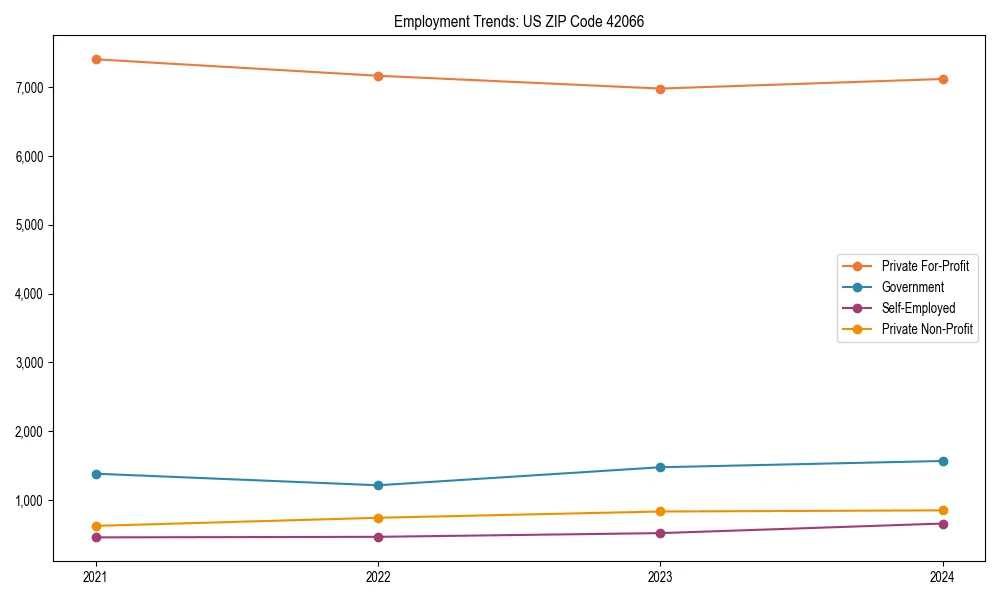 Long-term employment trends in 
