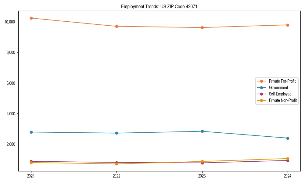 Long-term employment trends in 