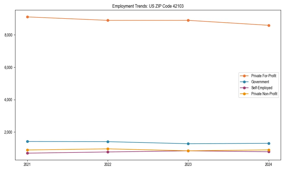 Long-term employment trends in