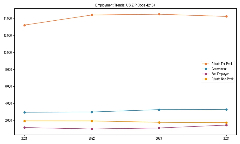 Long-term employment trends in 