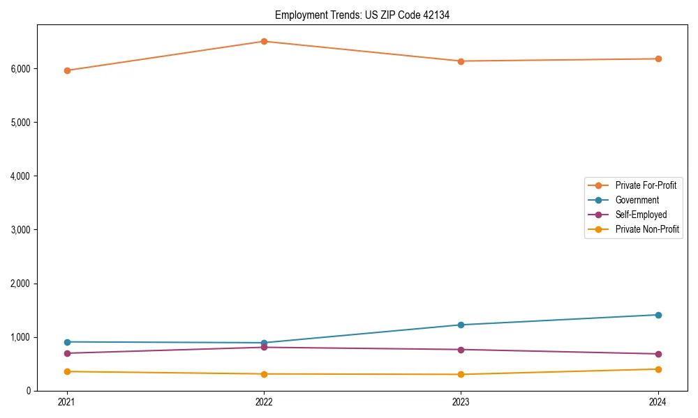 Long-term employment trends in 