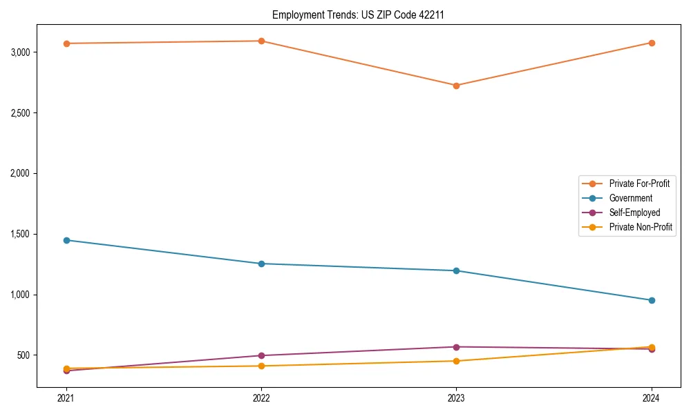 Long-term employment trends in 