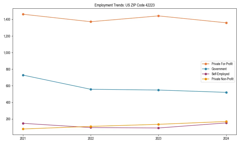 Long-term employment trends in 