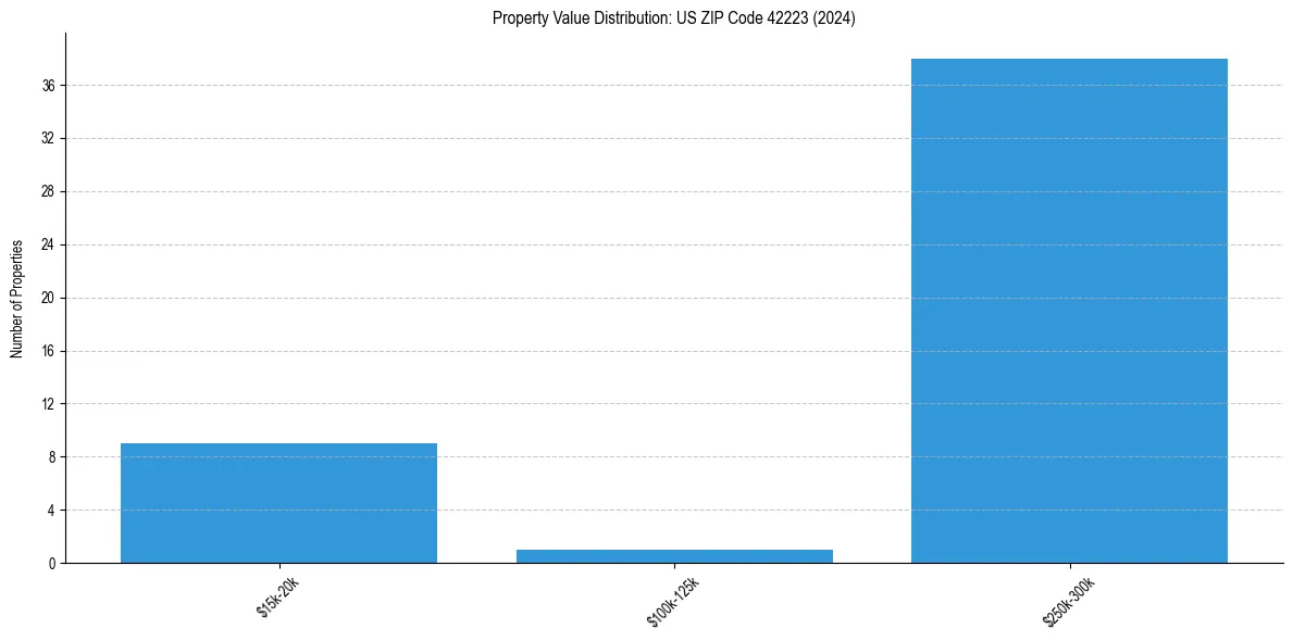 Value Distribution for 