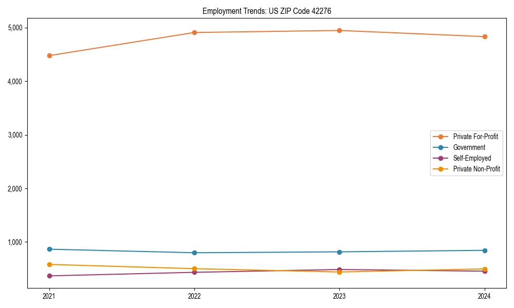 Long-term employment trends in 