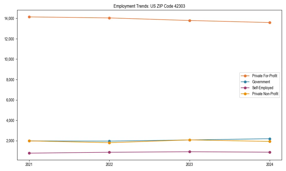 Long-term employment trends in 