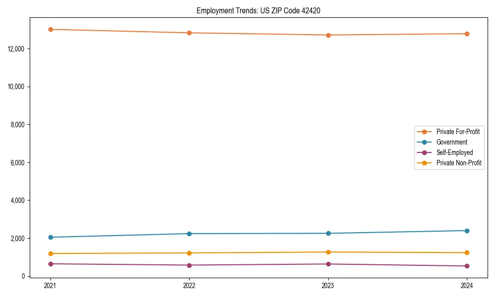 Long-term employment trends in 