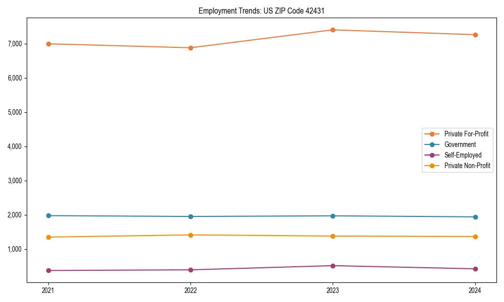 Long-term employment trends in