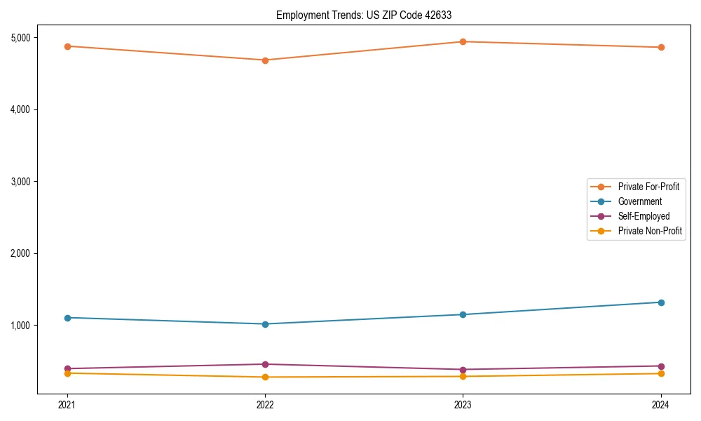 Long-term employment trends in 