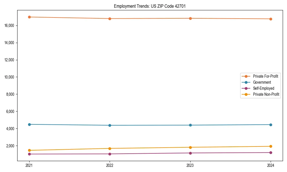 Long-term employment trends in 