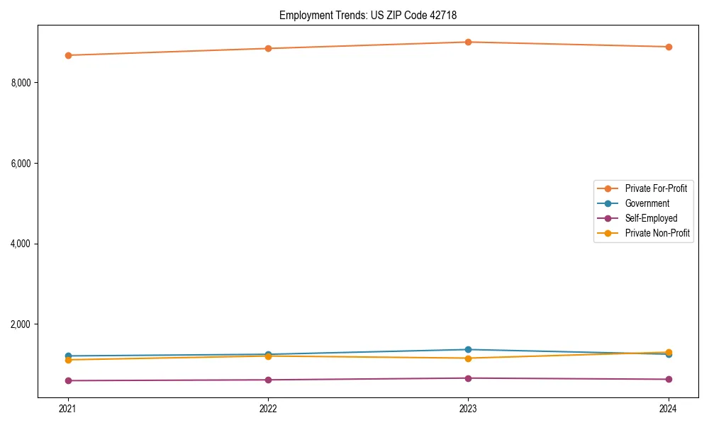 Long-term employment trends in 
